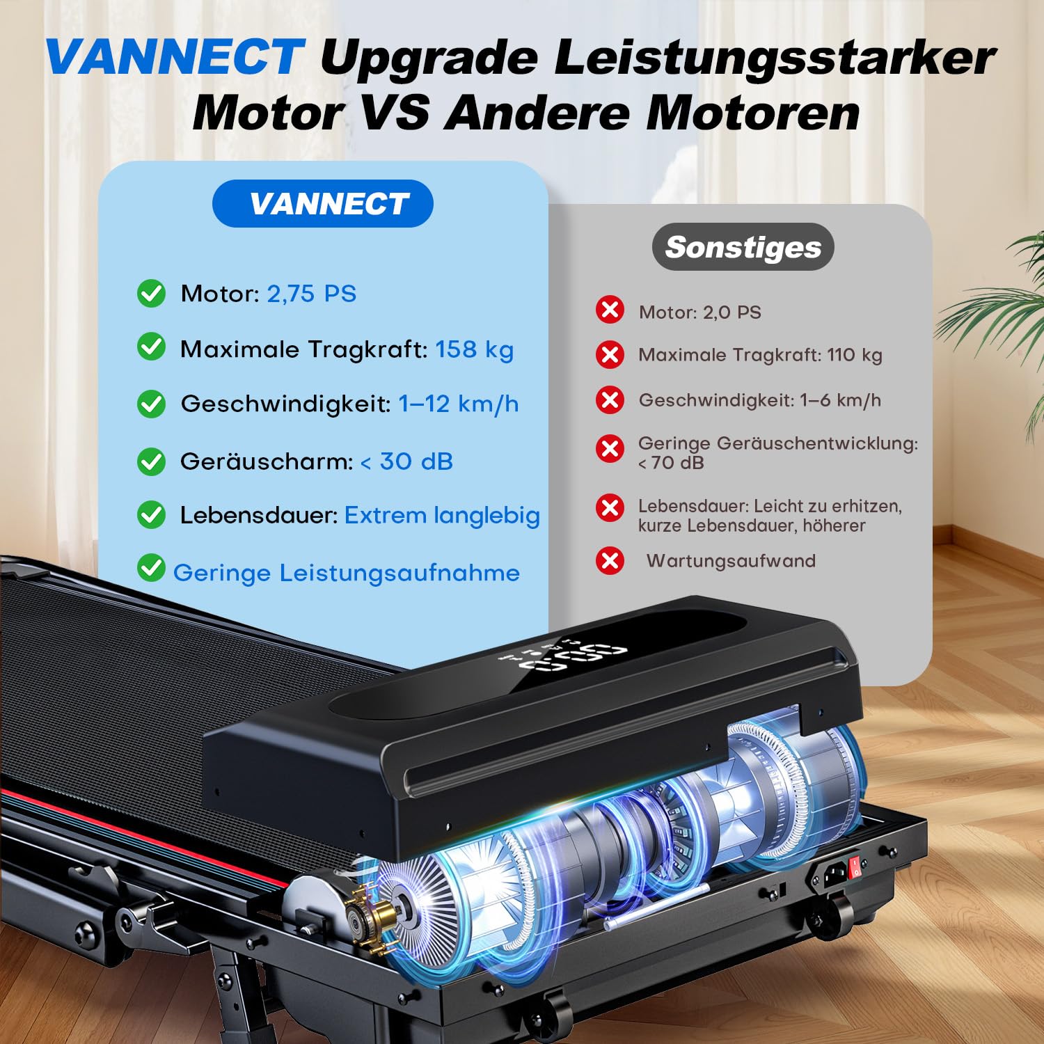 Laufband fรผr Zuhause, VANNECT Walking Pad, 1-12 km/h Klappbares Laufband mit 9% Steigung, Ultra-Leise, LCD-Display, Dreifache Steuerung - Fernbedienung, App, Handlauf-Tasten, Belastbar bis 150 kg